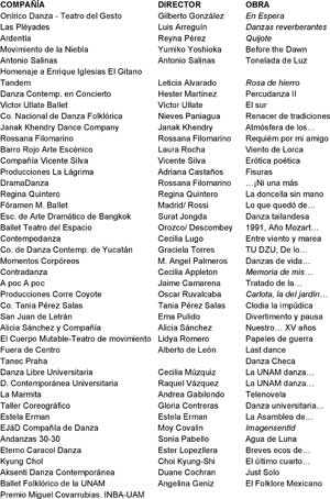 En el INBAâ€¦ Danza 2006
