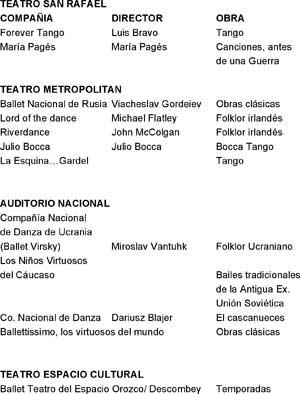 Danza 2006â€¦ Otros escenarios capitalinos