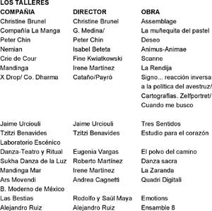 Danza 2006â€¦ Otros escenarios capitalinos