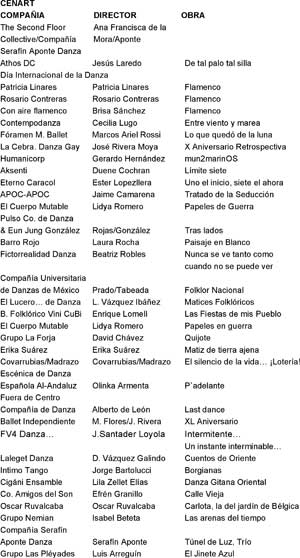 Danza 2006â€¦ Otros escenarios capitalinos