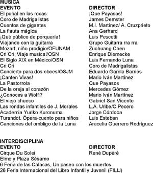 Espectaculos Infantiles en 2006