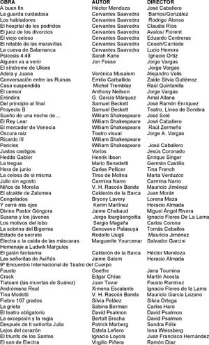 INBA TEATRO 2006