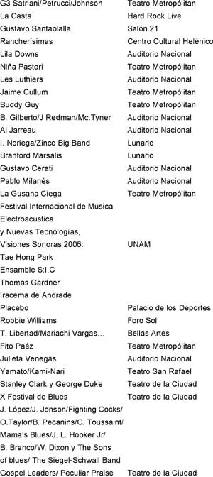 LA MUSICA EN 2006