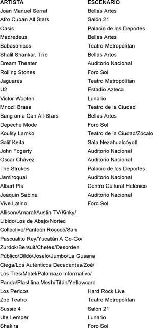 LA MUSICA EN 2006