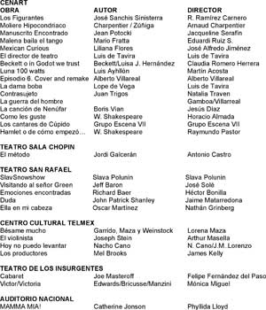 Teatro 2006â€¦ Otros escenarios capitalinos