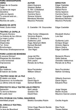 Teatro 2006... Otros escenarios capitalinos