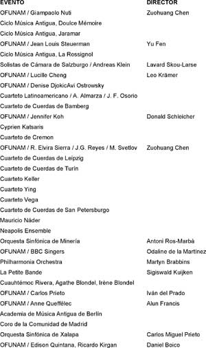 Musica en la UNAM en 2006